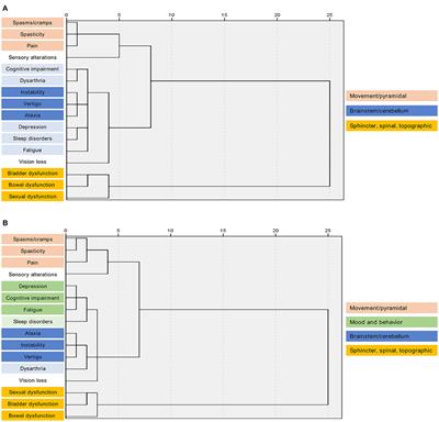 Integrated Management of Multiple Sclerosis Spasticity and Associated Symptoms Using the Spasticity-Plus Syndrome Concept: Results of a Structured Specialists' Discussion Using the Workmat® Methodology